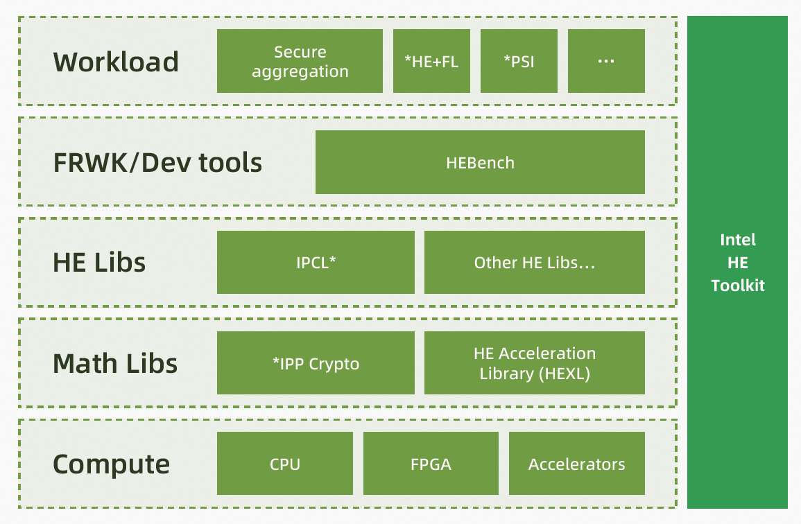he_overview